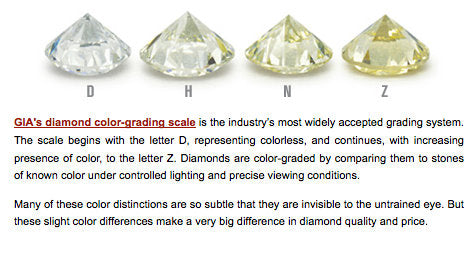 GIA color chart for diamond grading